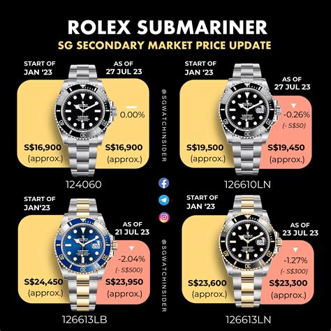 rolex preisliste pdf 2017|rolex submariner price list.